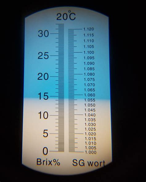 brix refractometer not working|refractometer reading chart.